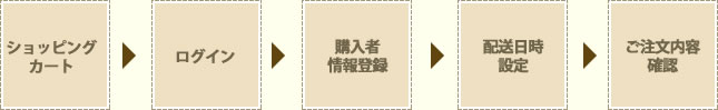 ゲストの方