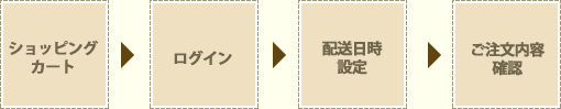会員の方